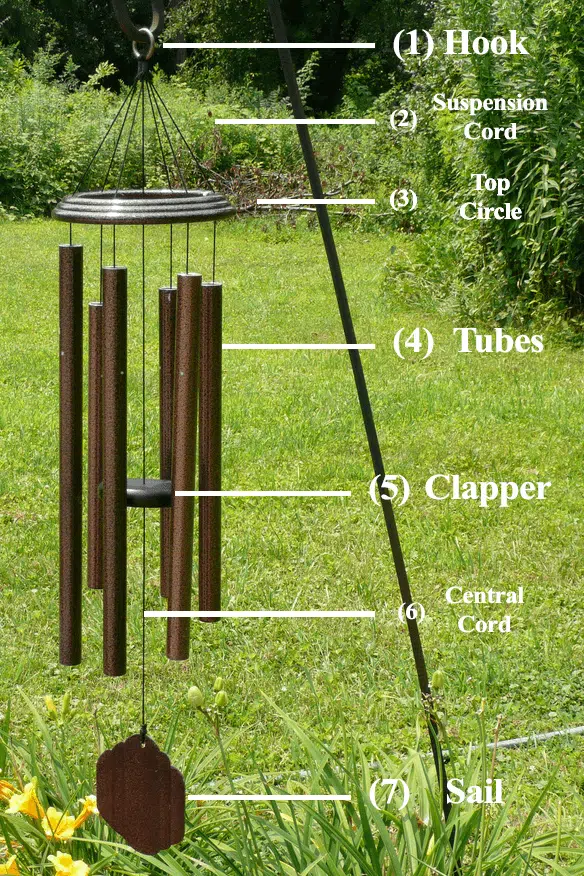 Wind Chime Diagram