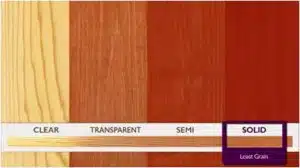 Deck Stain Gradient