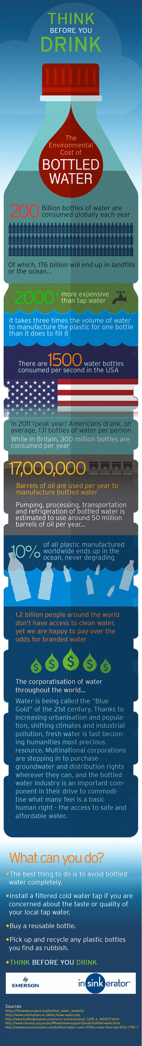 The Environmental Cost of Bottled Water